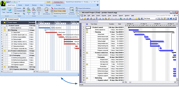 Wbs Chart In Ms Project